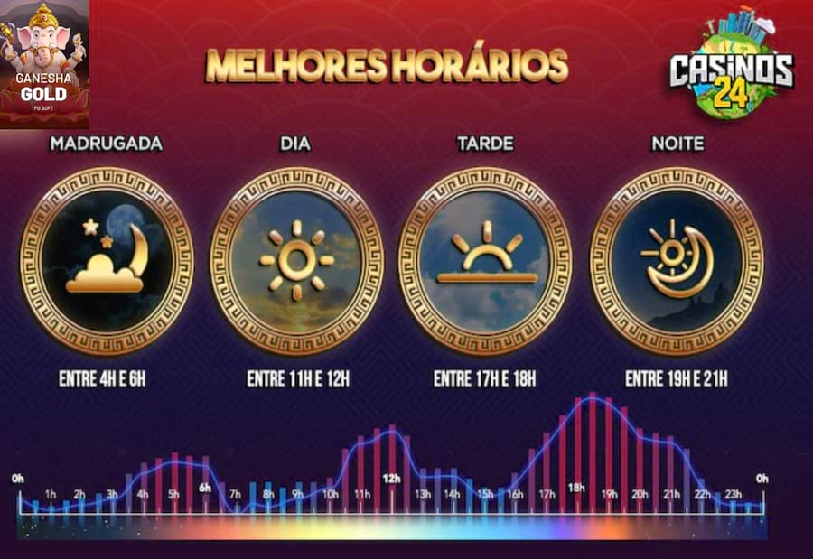 ygjogo