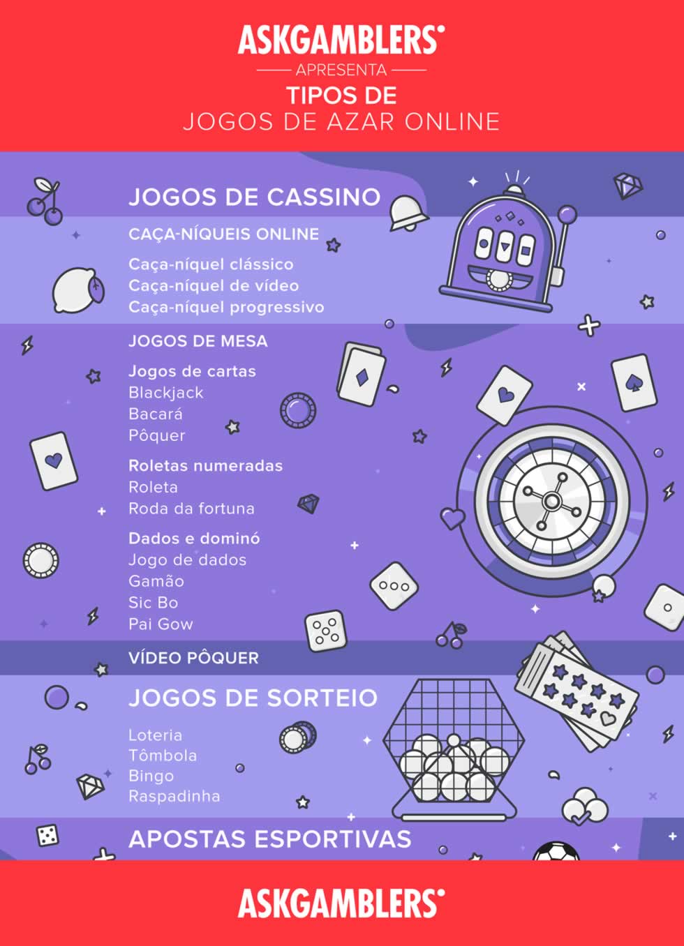 how to start online betting
